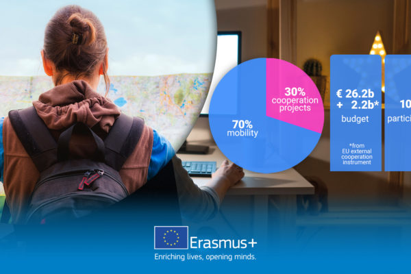 Nová generácia programov Erasmus+ a Európsky zbor solidarity