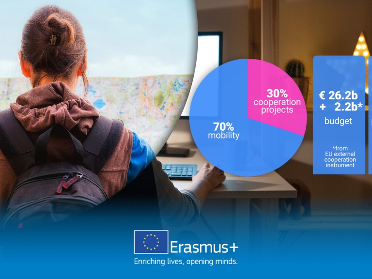 ErasmusPlus_2021_27-nový program